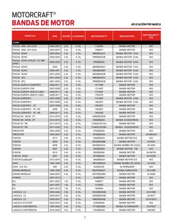 MOTORCRAFT® 
BANDAS DE MOTOR 
APLICACIÓN 
POR MARCA 
VEHÍCULO 
AÑO 
MOTOR 
CILINDROS 
MOTORCRAFT® 
DESCRIPCIÓN 
MOTOii:AFT®