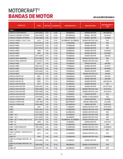 MOTORCRAFT® 
BANDAS DE MOTOR 
APLICACIÓN 
POR MARCA 
VEHÍCULO 
AÑO 
MOTOR 
CILINDROS 
MOTORCRAFT® 
DESCRIPCIÓN 
MOTOii:AFT®