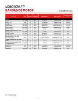 MOTORCRAFT® 
BANDAS DE MOTOR 
APLICACIÓN 
POR MARCA 
VEHÍCULO 
AÑO 
MOTOR 
CILINDROS 
MOTORCRAFT® 
DESCRIPCIÓN 
MOTOii:AFT®