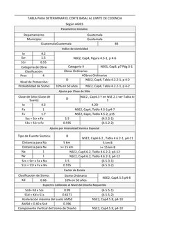 TABLA PARA DETERMINAR EL CORTE BASAL AL LIMITE DE CEDENCIA
Según AGIES 
Parametros Iniciales: 
Departamento 
Guatemala
Munici