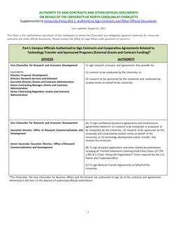 1 
 
AUTHORITY TO SIGN CONTRACTS AND OTHER OFFICIAL DOCUMENTS 
ON BEHALF OF THE UNIVERSITY OF NORTH CAROLINA AT CHARLOTTE 
Su