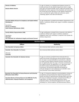 5 
 
Director of Athletics 
Deputy Athletic Director 
To sign: (1) checks on a revolving travel advance account; to 
initiate