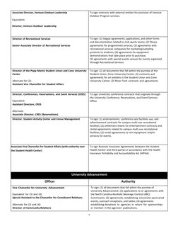 7 
 
Associate Director, Venture Outdoor Leadership 
 
Equivalent: 
 
Director, Venture Outdoor Leadership 
To sign contracts