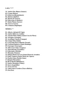 LARA **/**
 01. Andrés Eloy Blanco (Sanare)  
02. Crespo (Duaca)  
03. Iribarren (Barquisimeto)  
04. Jiménez (Quíbor)  
05.