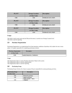 PLANT
Storage Location
(4 Char Code)
Description
CI01
CI01
STORAGE LOCATION
PLANT
Storage Location
(4 Char Code)
Description