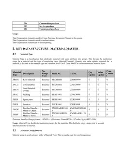 CI4
Consumables purchase
CI5
Service purchase
CI6
Consignment purchase
Usage:
This Organization element is used to Create Pur