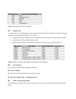 Material Group
Material Group Description
BAJ
Bajaj
CGS
Crompton Greaves
BFY
Butterfly
USA
Usha
ASA
Asha
VLI
Vijayalakshmi
Us