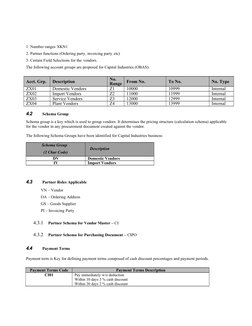1. Number ranges XKN1
2. Partner functions (Ordering party, invoicing party etc)
3. Certain Field Selections for the vendors.