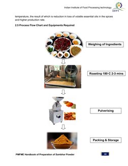PMFME Handbook of Preparation of Sambhar Powder                                                          
 
Indian Institu
