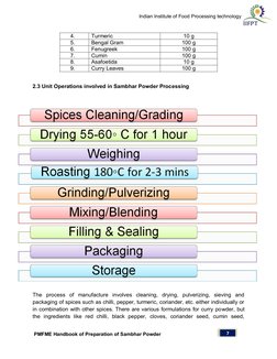 PMFME Handbook of Preparation of Sambhar Powder                                                          
 
Indian Institu