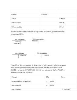 Manejo del IVA Acreditable y Trasladado | PDF | Impuesto al valor ...