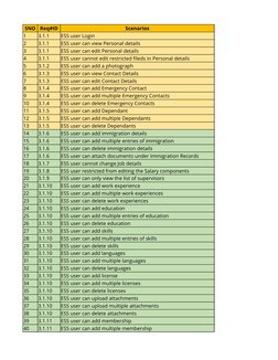 OrangeHRM ESS User Test Cases | PDF | User (Computing) | Login