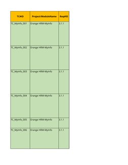 OrangeHRM ESS User Test Cases | PDF | User (Computing) | Login