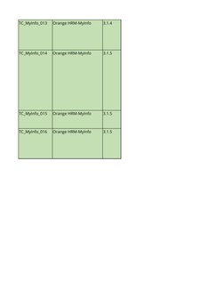 OrangeHRM ESS User Test Cases | PDF | User (Computing) | Login