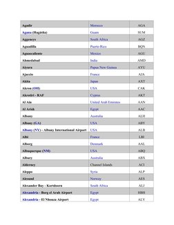 Agadir
Morocco (https://www.nationsonline.org/oneworld/morocco.htm)
AGA
Agana (https://www.nationsonline.org/oneworld/map/goo