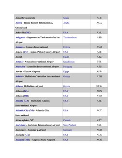 Arrecife/Lanzarote
Spain (https://www.nationsonline.org/oneworld/spain.htm)
ACE
Aruba (https://www.nationsonline.org/oneworld