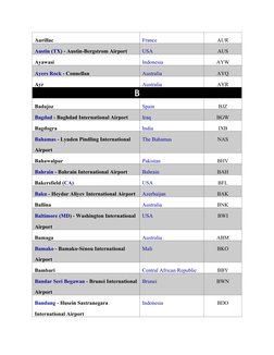 Aurillac
France (https://www.nationsonline.org/oneworld/france.htm)
AUR
Austin (https://www.nationsonline.org/oneworld/map/go