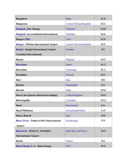 Bangalore
India (https://www.nationsonline.org/oneworld/india.htm) (https://www.nationsonline.org/oneworld/india.htm)
BLR
Ban