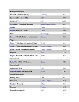 Metropolitan Airport
Bayreuth - Bindlacher-Berg
Germany (https://www.nationsonline.org/oneworld/germany.htm)
BYU
Beaumont/Pt.