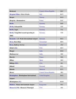 Berberati
Central African Republic (https://www.nationsonline.org/oneworld/central_african_republic.htm) (https://www.nations