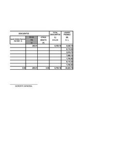 DESCUENTOS
RC-IVA
OTROS
(L)
(M)
13%
DESCTO
H+I+J+K
G - L
(J)
(K)
290.81
9,709.19
8,438.19
6,110.30
2,618.70
7,856.10
1,745.80
