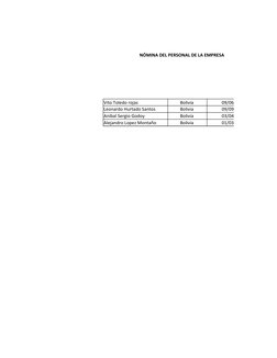 NÓMINA DEL PERSONAL DE LA EMPRESA
Vito Toledo rojas
Bolivia 
09/06/1999
Leonardo Hurtado Santos
Bolivia 
09/09/2000
Anibal Se
