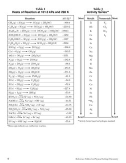 Chemistry Reference Tables 2025 | PDF