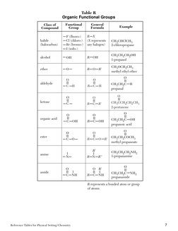 Chemistry Reference Tables 2025 | PDF
