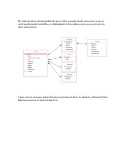 Con esta estructura estaríamos diciendo que un libro se puede alquilar varias veces y que un 
Lector puede alquilar varios li