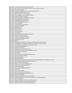 Comprehensive MCC Code List 2022 | PDF | Bar (Establishment)