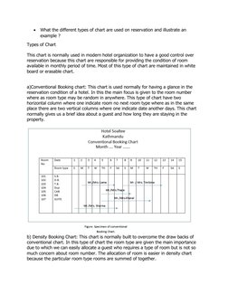 
What the different types of chart are used on reservation and illustrate an 
example ?
Types of Chart
This chart is normall