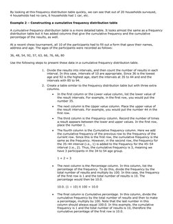 By looking at this frequency distribution table quickly, we can see that out of 20 households surveyed, 
4 households had no