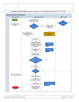 HR and Admin Process Flowcharts | PDF | Competence (Human Resources ...
