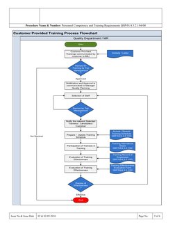 HR and Admin Process Flowcharts | PDF | Competence (Human Resources ...
