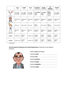 ni-y 
mi
ni-yki
tu
ni-n
su
ni-nchis
nuestro(a)
ni-yku
nuestro(a)
ni-
ykichis
vuestro(a)
ni-nku
sus
kuntur
kuntur-niy
(mi cónd