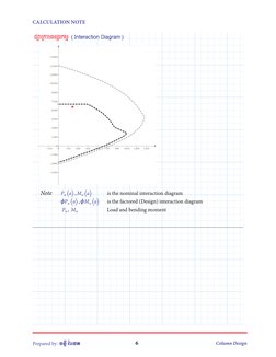 CALCULATION NOTE
-1500
0
1500
3000
4500
6000
7500
9000
10500
12000
13500
-4500
-3000
15000
150
300
450
600
750
900
1050
1200