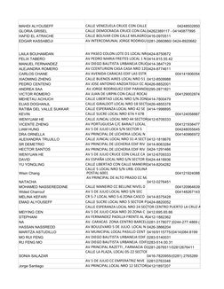 MAHDI ALYOUSEFF
CALLE VENEZUELA CRUCE CON CALLE 
04248502850
GLORIA GRISEL
CALLE DEMOCRACIA CRUCE CON CALL04262389117 - 04140