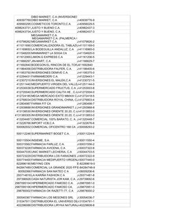 409397769
J-40939776-9
409560295 COSMETICOS TORONTO,C.A.
J-40956029-5
4098243731 JUSTO Y BUENO C.A.
J-40982437-3
4098243734 J