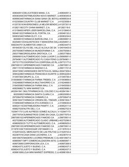 408040913 DELICATESES MANA, C.A.
J-40804091-3
409383458 DISTRIBUIDORA NOVO MARKET, CJ-40938345-8
409995348 FARMACIA SANA SANA