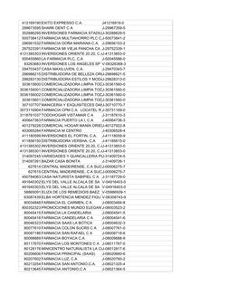 412169190 EXITO EXPRESSO C.A.
J41216919-0
299673595 SHARK DENT C A
J-29967359-5
302886295 INVERSIONES FARMACIA STADIUM
J-3028