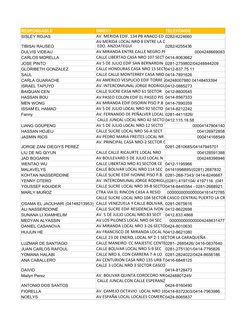 RESPONSABLE
DIREC1
TELEFONOS
SISLEY ROJAS
AV. MERIDA EDIF. 134 PB ANACO ED 0282/4224660
TIBISAI RAUSEO
0282/4255436
DULVIS VI