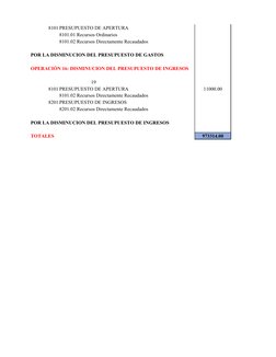8101 PRESUPUESTO DE APERTURA
8101.01 Recursos Ordinarios
8101.02 Recursos Directamente Recaudados
POR LA DISMINUCION DEL PRES