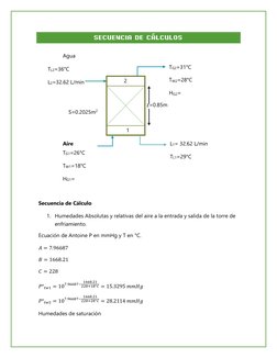 SECUENCIA DE CÁLCULOS 
 
 
 
 
 
 
 
 
 
 
 
 
Secuencia de Cálculo 
1. Humedades Absolutas y relativas del a
