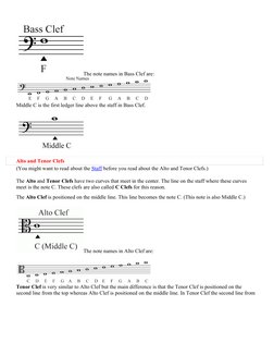 The note names in Bass Clef are:
Middle C is the first ledger line above the staff in Bass Clef.
Alto and Tenor Clefs (http:/