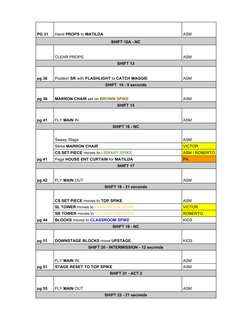 Stage Shift Cue Sheet Overview | PDF | Theatre | Performing Arts