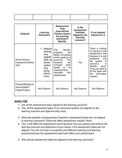 Subjects
Learning
Outcome/s
Assessment
Task
(how did the
Teacher assess
the learning
outcome/s?
Specify.
Is the
assessment
to
