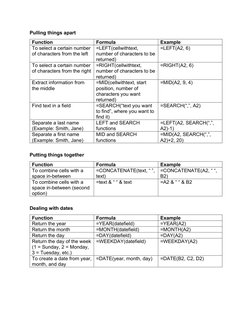  
Pulling things apart 
Function 
Formula 
Example 
To select a certain number 
of characters from the left 
=LEFT(cellwithte
