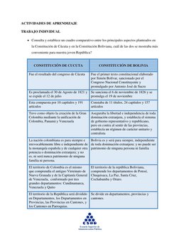 ACTIVIDADES DE APRENDIZAJE 
TRABAJO INDIVIDUAL 
 Consulta y establece un cuadro comparativo entre los principales aspect