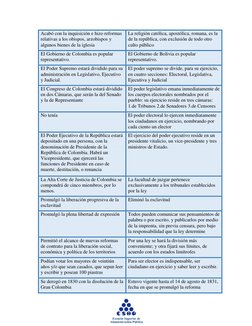 Acabó con la inquisición e hizo reformas 
relativas a los obispos, arzobispos y 
algunos bienes de la iglesia 
La religió