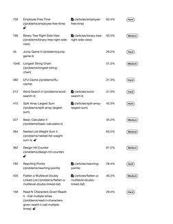 Top 100 LeetCode Problems List | PDF | Array Data Structure ...